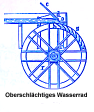 Technische Zeichnung